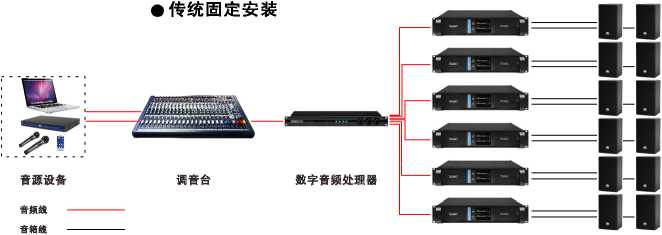 Dante音频系统与传统音频系统的区别1.png